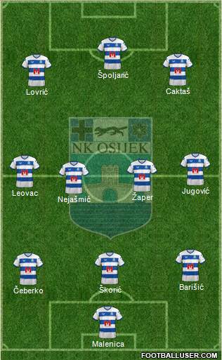 NK Osijek Formation 2023