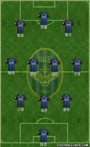 Incheon United Formation 2023