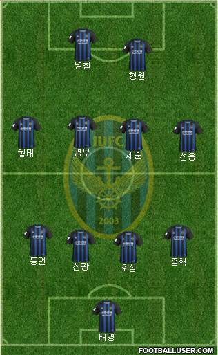 Incheon United Formation 2023