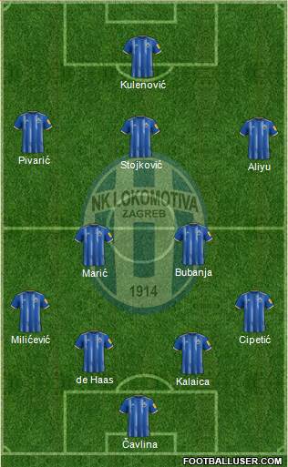 NK Lokomotiva Formation 2023