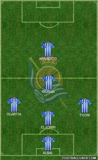 Real Sociedad C.F. B Formation 2023