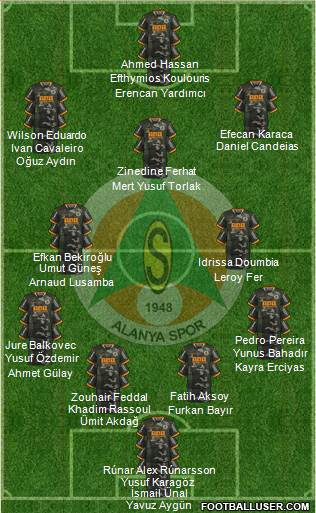 Alanyaspor Formation 2023