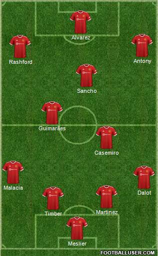 Manchester United Formation 2023
