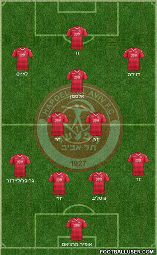 Hapoel Tel-Aviv 4-3-3 football formation