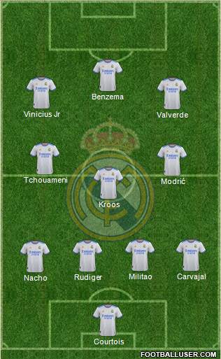 Real Madrid C.F. Formation 2023