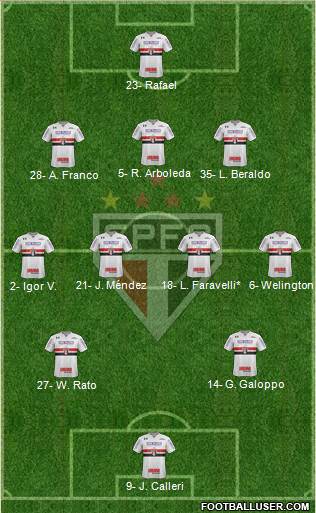 São Paulo FC Formation 2023