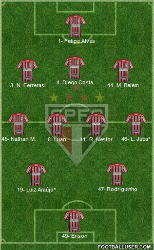 São Paulo FC Formation 2023