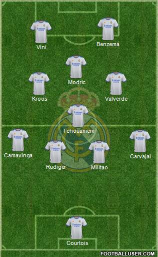 Real Madrid C.F. Formation 2023