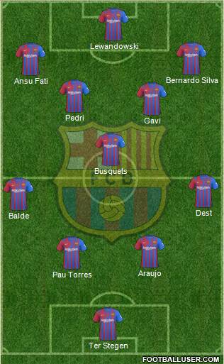 F.C. Barcelona Formation 2023