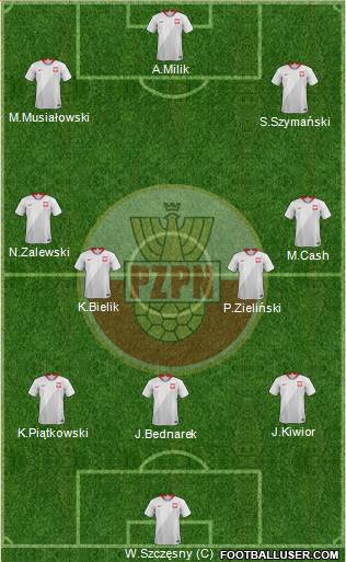 Poland Formation 2023