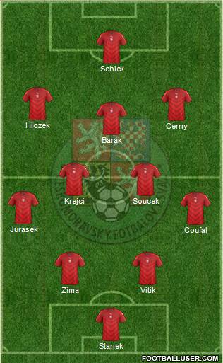 Czech Republic Formation 2023