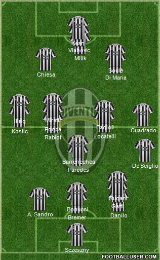 Juventus Formation 2023
