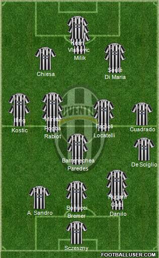 Juventus 3-5-2 football formation