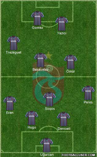 Trabzonspor Formation 2023
