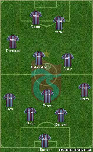 Trabzonspor football formation