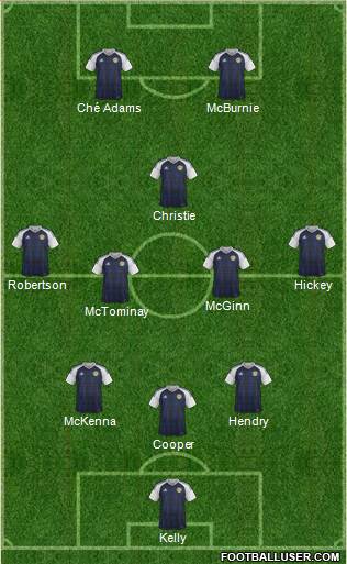 Scotland Formation 2023