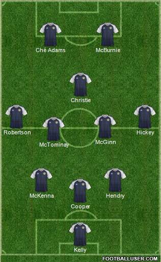 Scotland 3-4-1-2 football formation