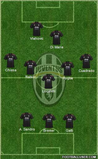 Juventus Formation 2023