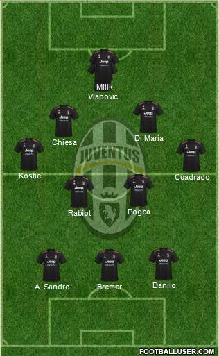 Juventus 3-4-3 football formation