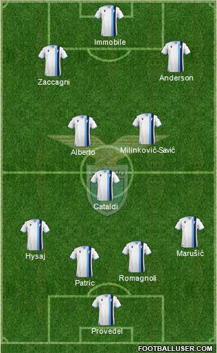 S.S. Lazio Formation 2023