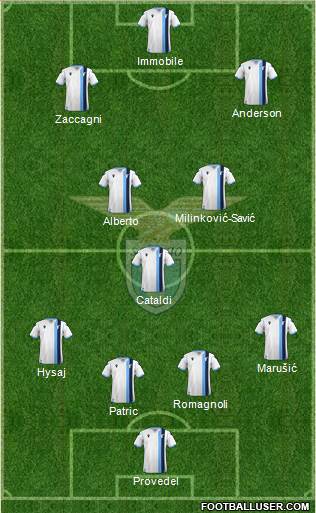 S.S. Lazio 4-3-3 football formation