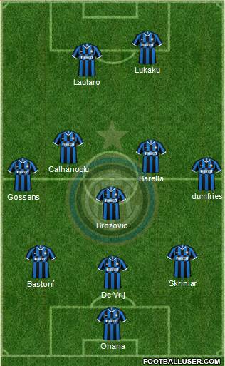 F.C. Internazionale Formation 2023