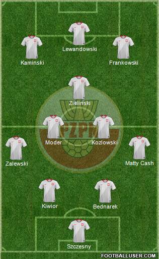 Poland 4-2-1-3 football formation