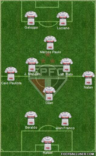 São Paulo FC Formation 2023