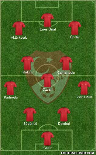 Turkey Formation 2023