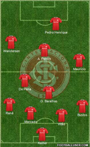 SC Internacional Formation 2023