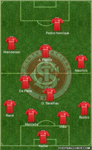 SC Internacional football formation