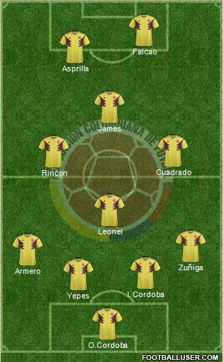 Colombia Formation 2023