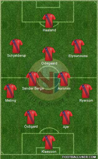 Norway Formation 2023