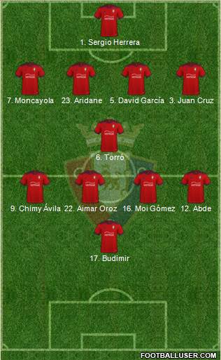 C. At. Osasuna Formation 2023