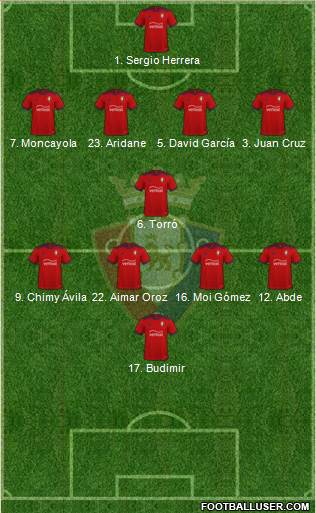 C. At. Osasuna 3-5-2 football formation