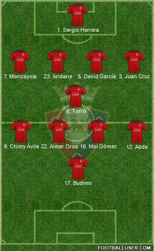 C. At. Osasuna Formation 2023