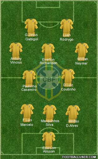 Brazil Formation 2023