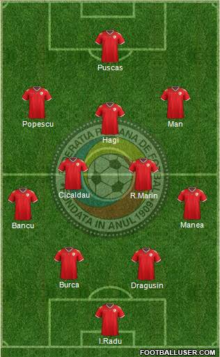 Romania football formation