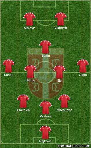 Serbia Formation 2023