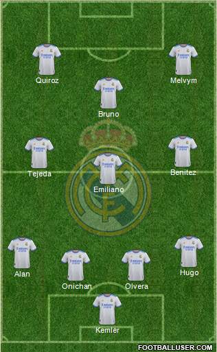 Real Madrid C.F. Formation 2023