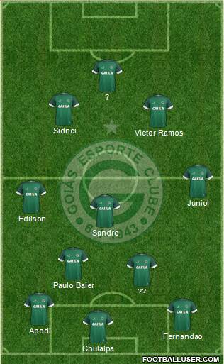 Goiás EC Formation 2023