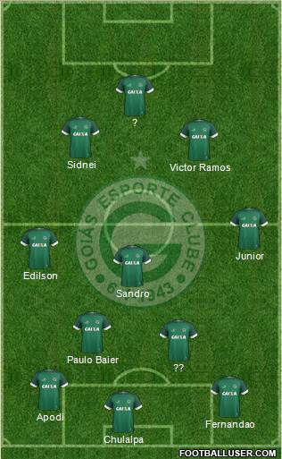 Goiás EC 4-3-3 football formation