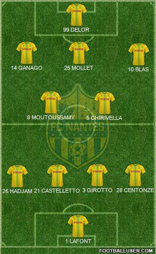 FC Nantes 4-2-3-1 football formation