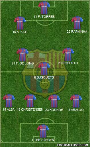 F.C. Barcelona Formation 2023