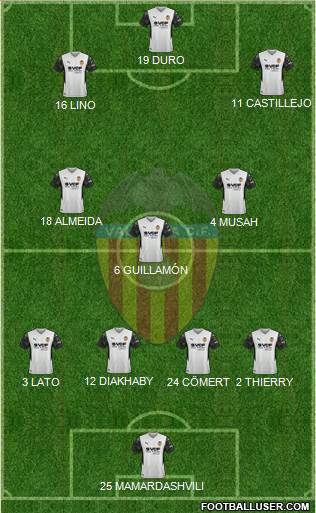 Valencia C.F., S.A.D. 4-3-3 football formation