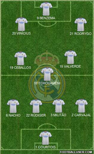 Real Madrid C.F. Formation 2023