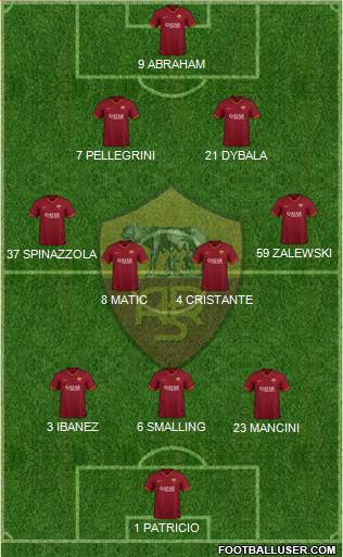 AS Roma Formation 2023