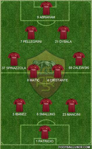 AS Roma football formation