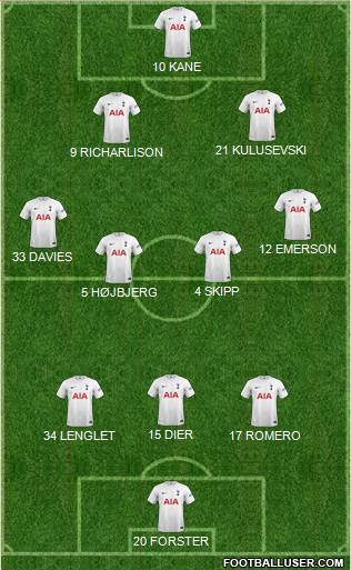 Tottenham Hotspur Formation 2023