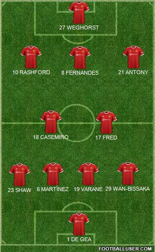 Manchester United Formation 2023